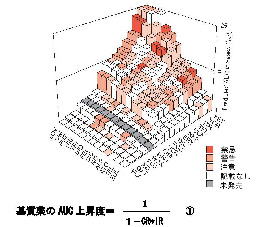 詳解薬理学 / 香月 博志/成田 年/川畑 篤史【編】 - 紀伊國屋